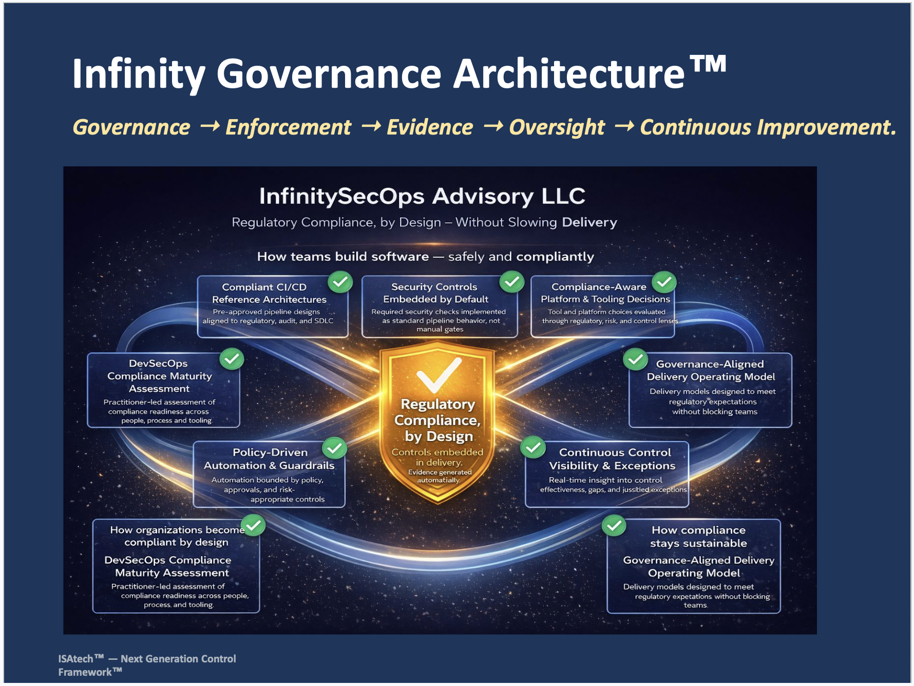 ISATech Integrated Governance System